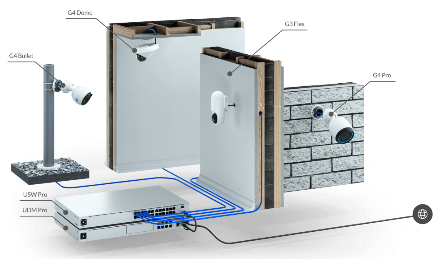 Security Cameras image